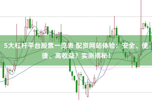 5大杠杆平台股票一览表 配资网站体验：安全、便捷、高收益？实测揭秘！
